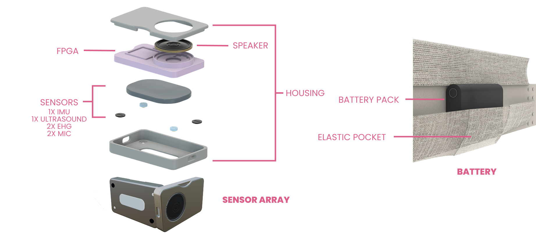 Exploded Project Stardust sensor array stackup